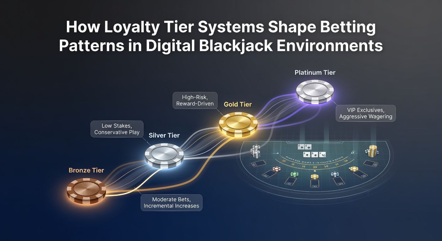 Digital blackjack interface showing loyalty tier progression and reward indicators
